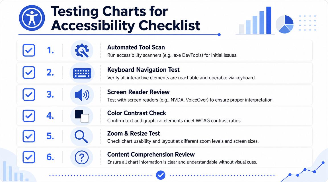 A checklist infographic titled Testing Charts for Accessibility, outlining six steps to ensure data visualization accessibility.