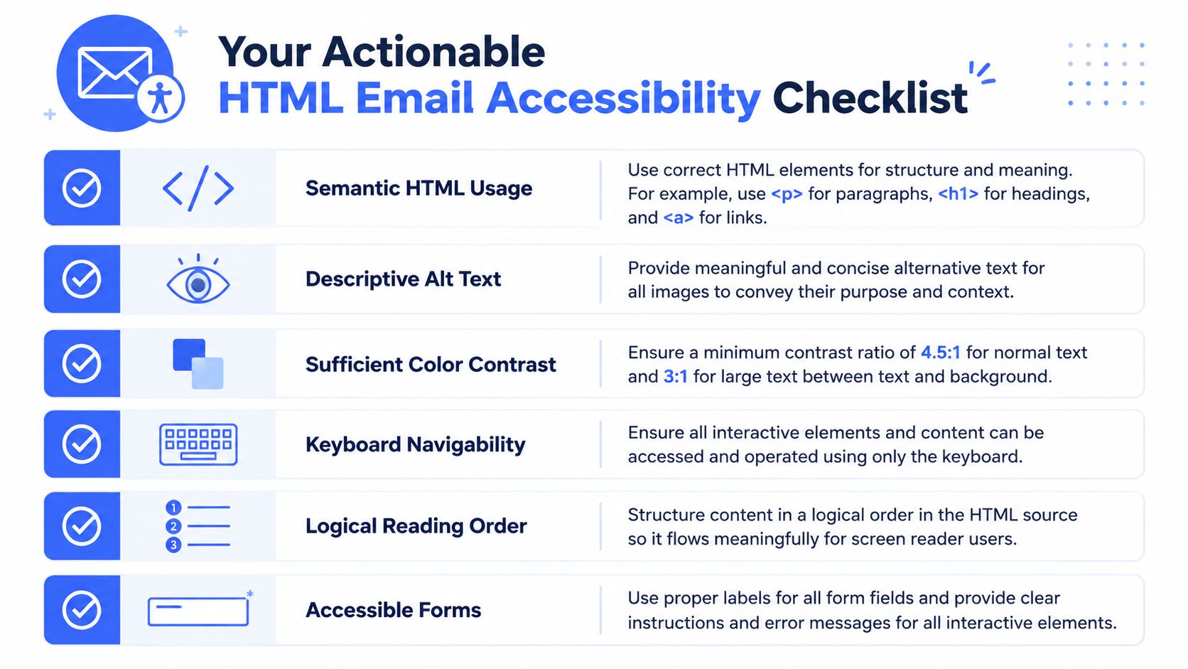 A checklist infographic titled Your Actionable HTML Email Accessibility Checklist, showing six key design and coding principles.