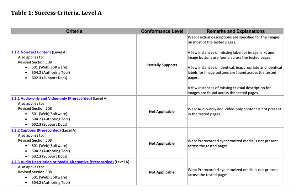Sample ACR table listing WCAG Level A success criteria with conformance levels and remarks for each criterion