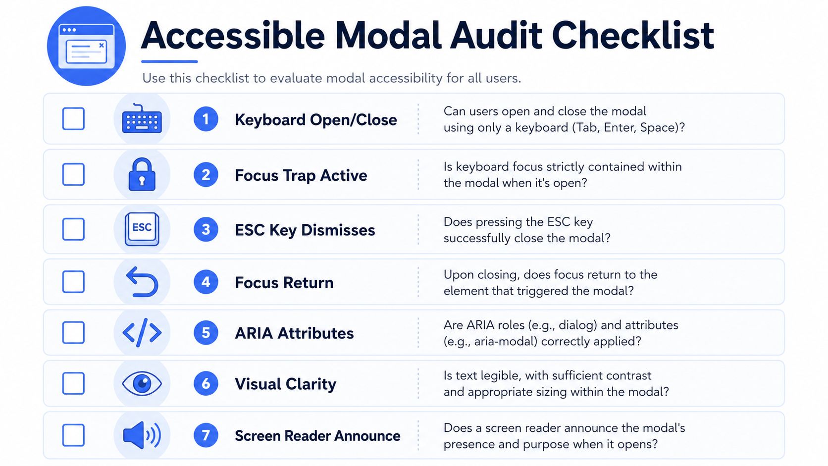 A checklist for auditing modal accessibility with seven key points, including keyboard, focus, and ARIA requirements.