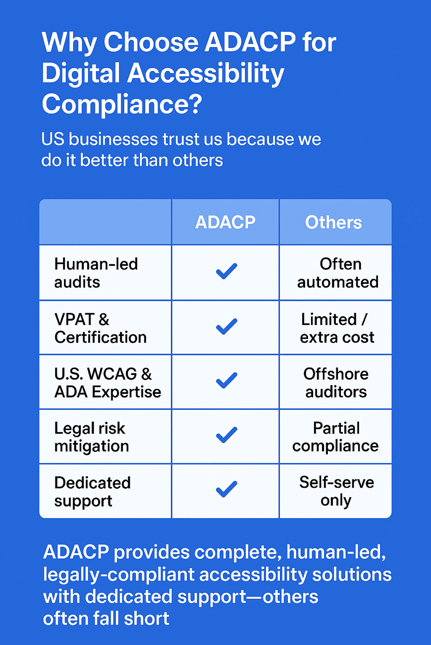 Table comparing ADACP with other providers: human-led audits, VPAT certification, WCAG expertise, and dedicated support