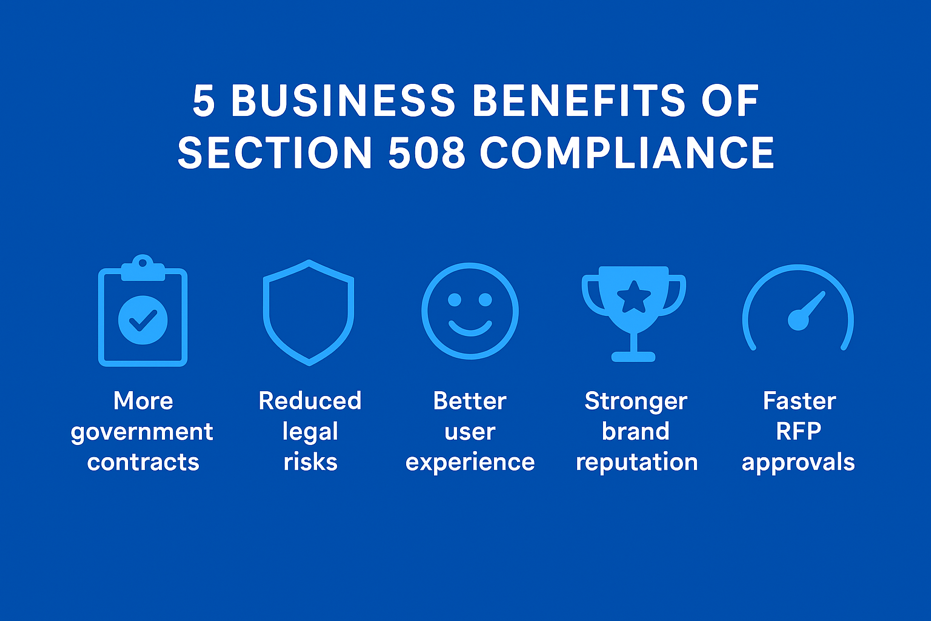 Infographic of 5 Section 508 compliance benefits: contracts, legal risk, user experience, reputation, faster RFP approvals