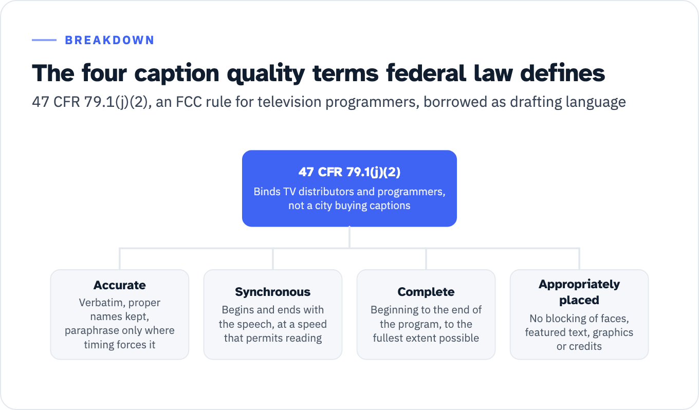 The four caption quality terms defined at 47 CFR 79.1(j)(2), a rule that binds video programming distributors and programmers rather than public entities. Accurate: match the spoken words in the order spoken, no substituting words for proper names and places, paraphrase only where time constraints force it. Synchronous: captions begin when the speech or sounds begin and end approximately when they end, at a speed that permits them to be read. Complete: captioning runs from the beginning to the end of the program, to the fullest extent possible. Appropriately placed: captioning does not block character faces, featured text, graphics or credits.