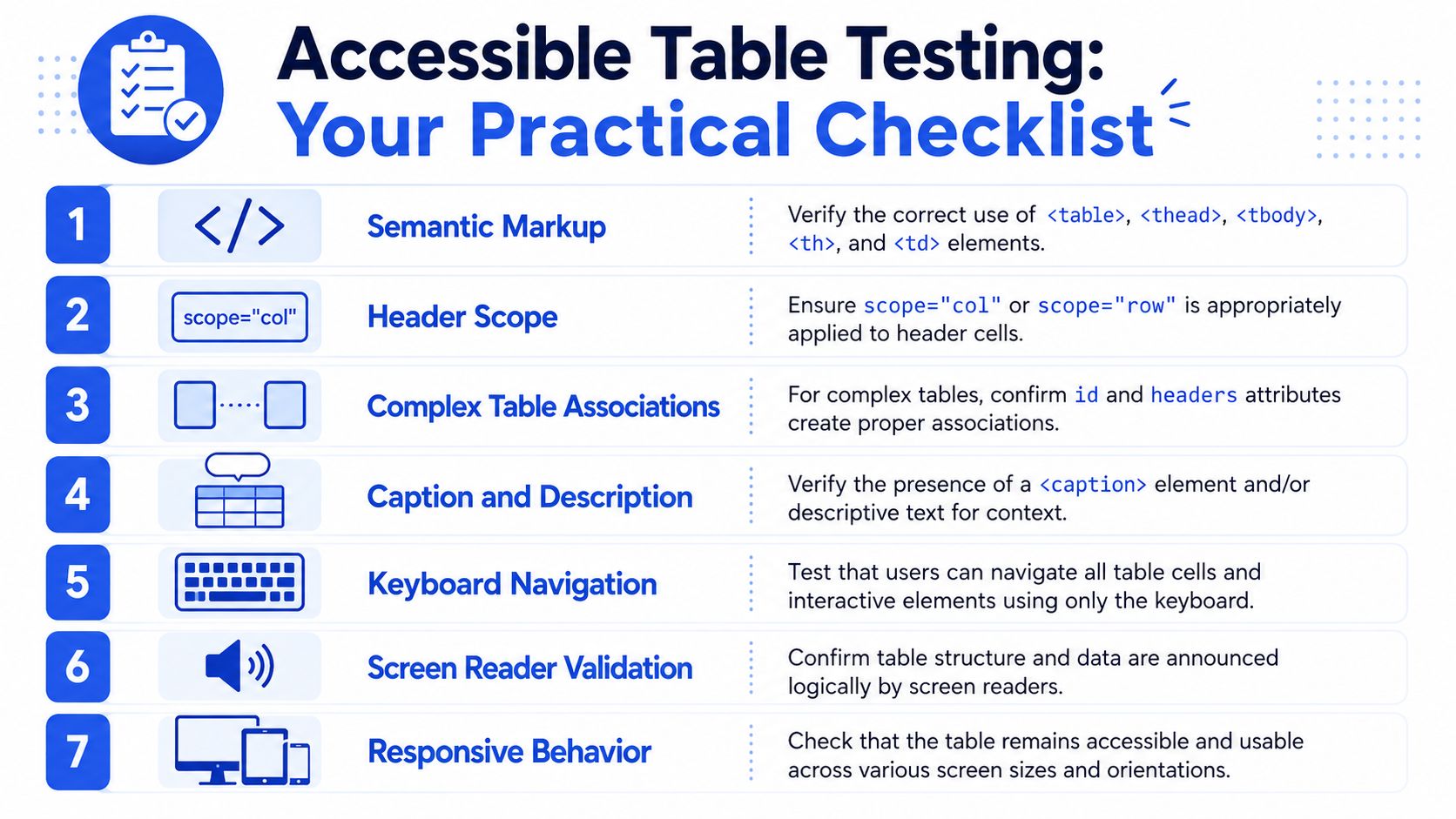 A Practical Checklist for Testing Table Accessibility